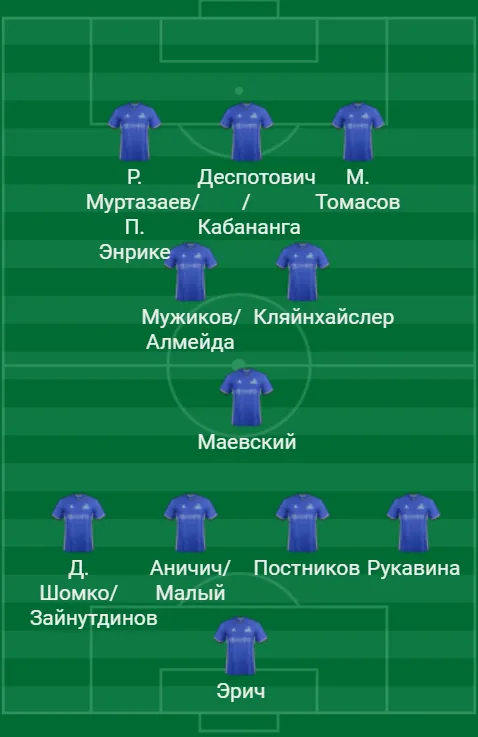 Состав «Астаны» в еврокубках-2018/19