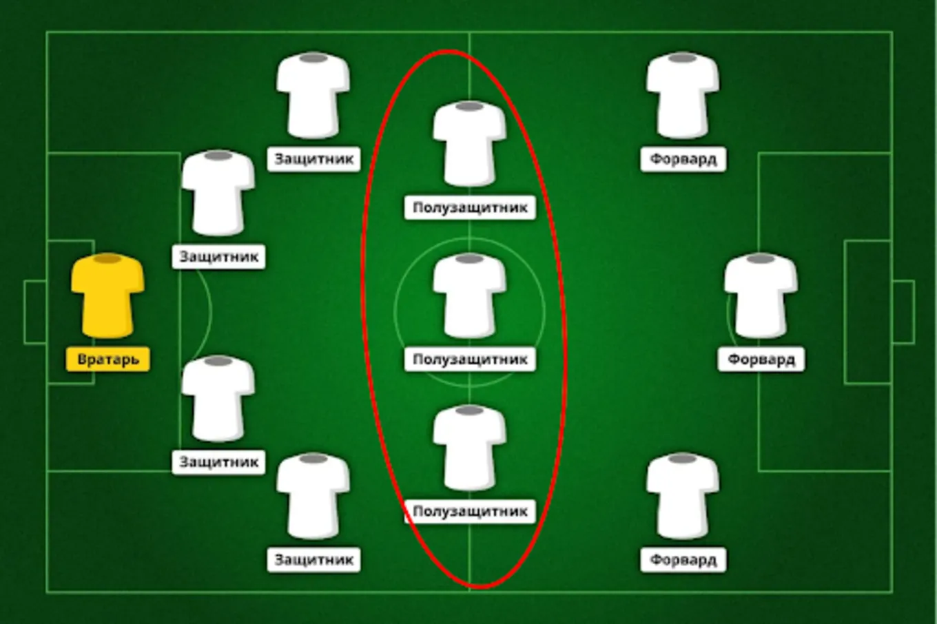 Амплуа полузащитника в футболе