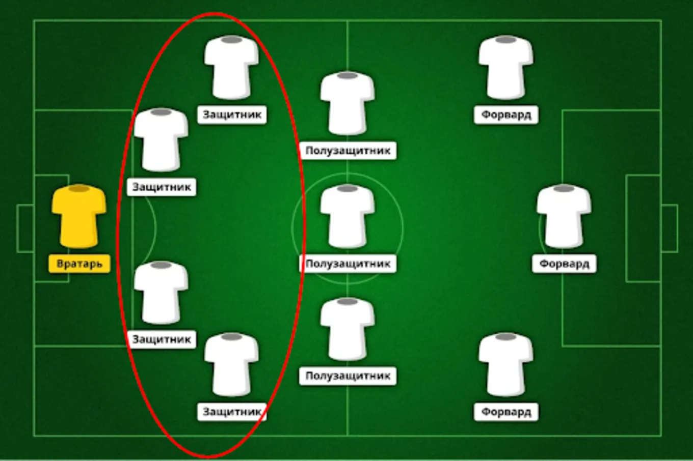 Амплуа защитника в футболе