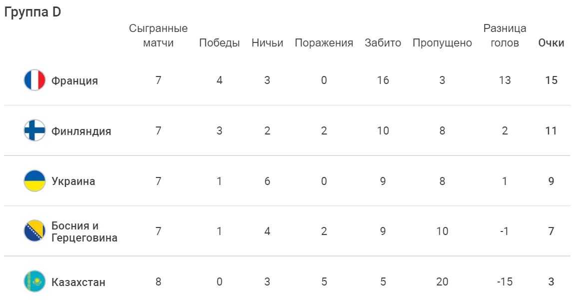 Табл