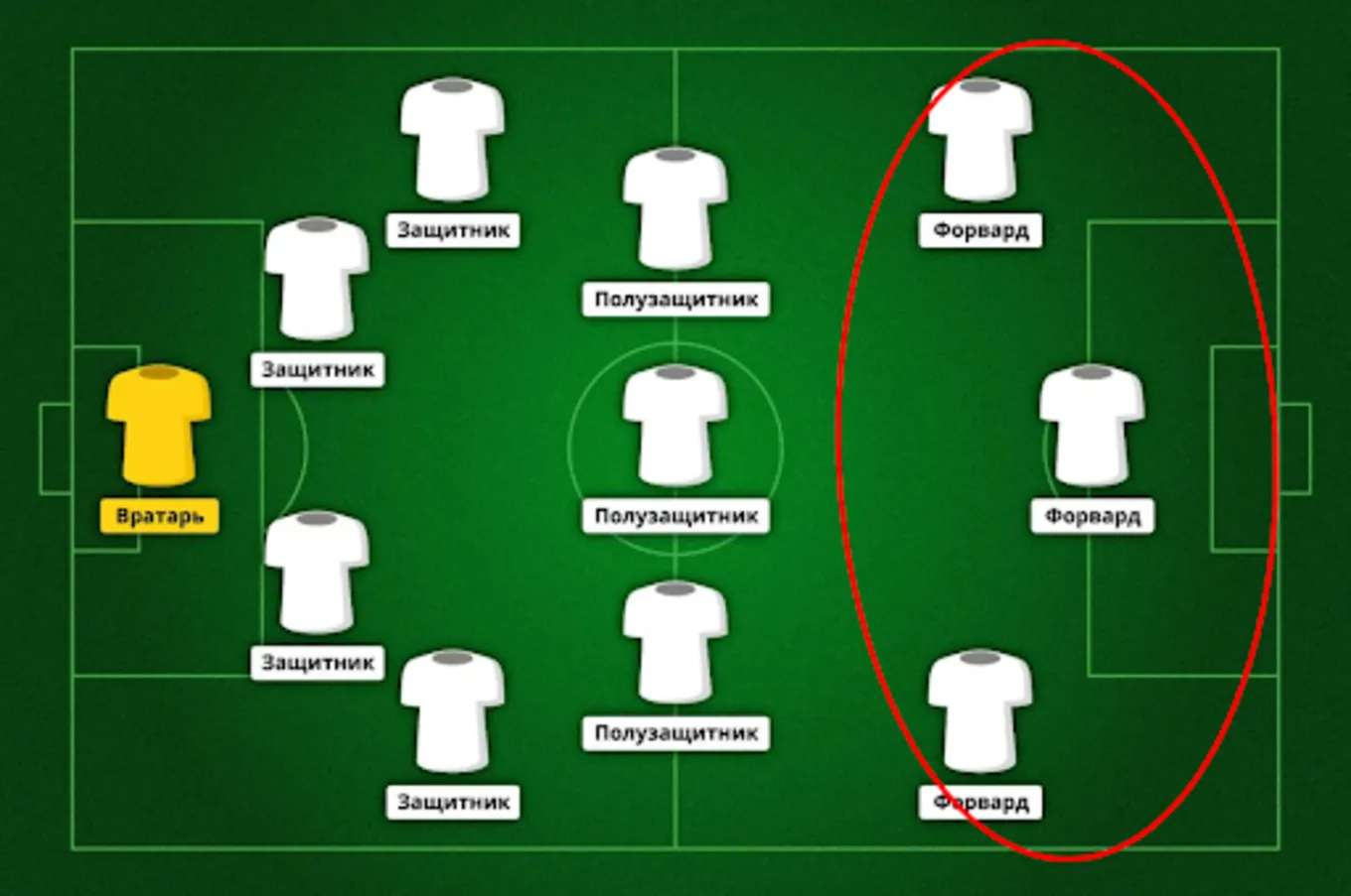 Амплуа нападающего в футболе