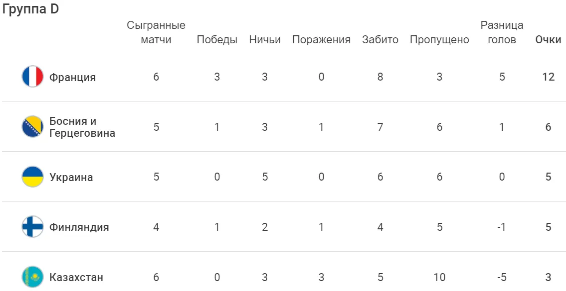 Группа