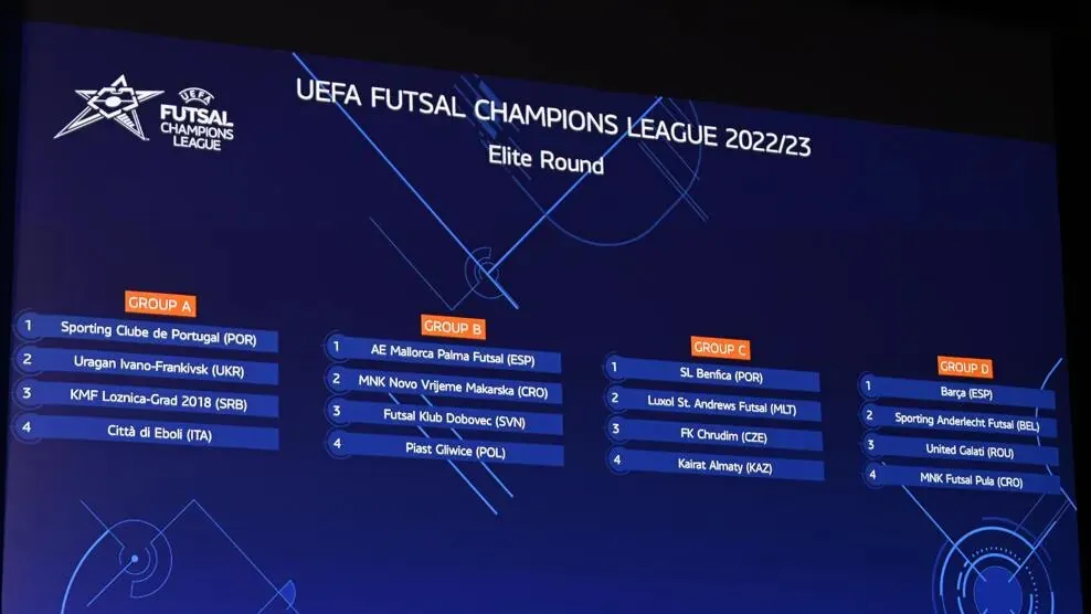 группы элитного раунда по футзалу 2022