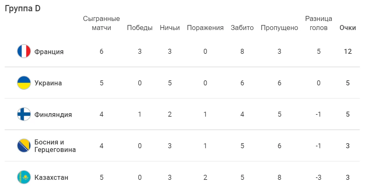 таблица
