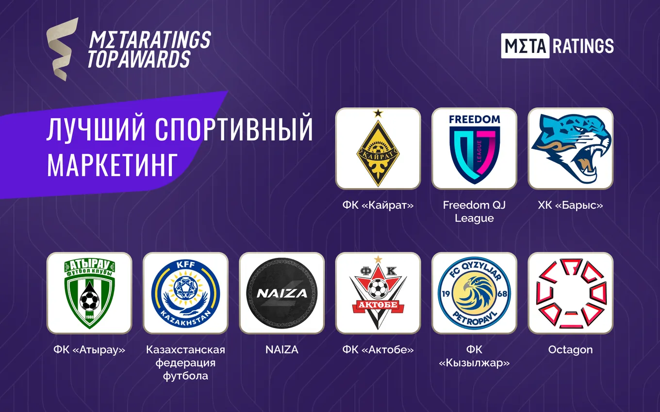 Metaratings Top Awards