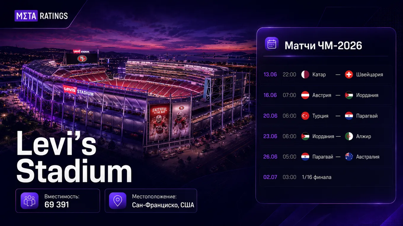 Levi’s Stadium
