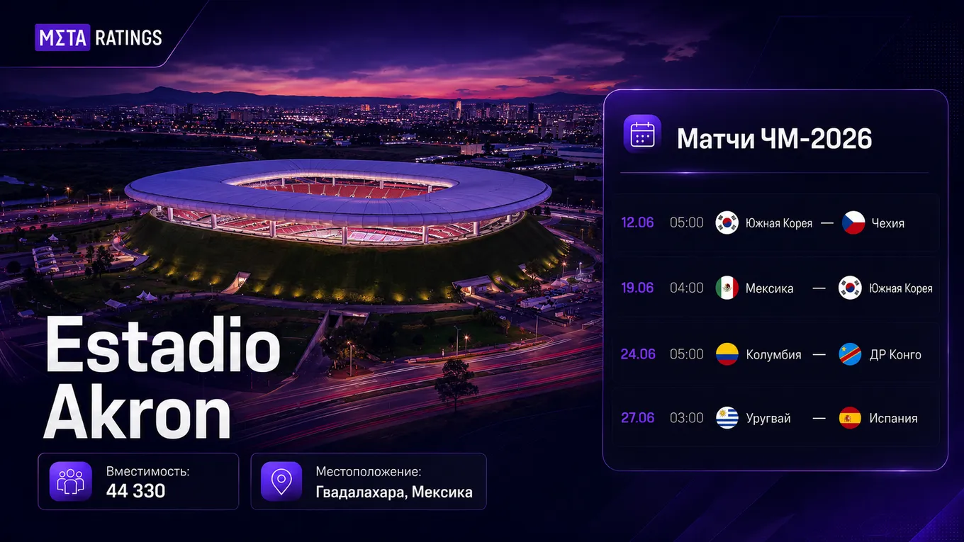 Estadio Akron