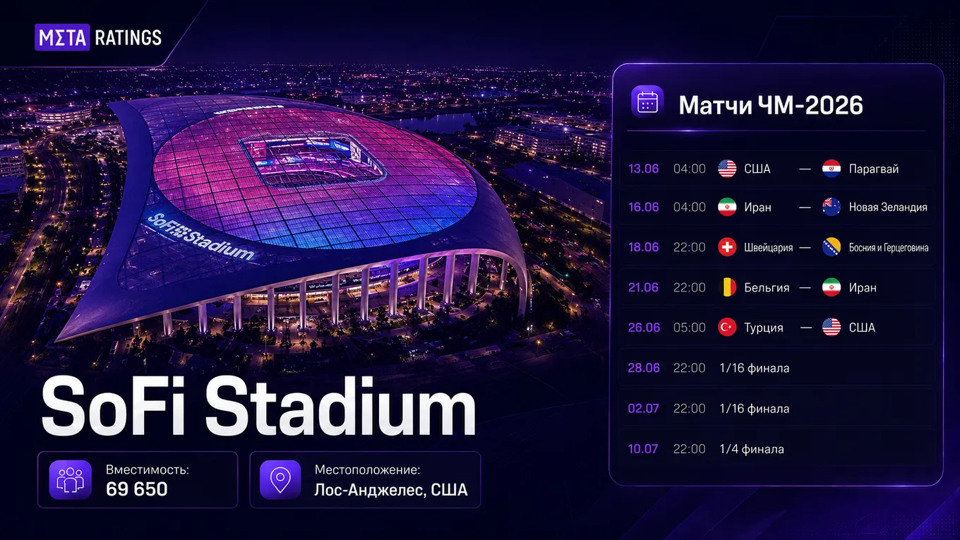 SoFi Stadium