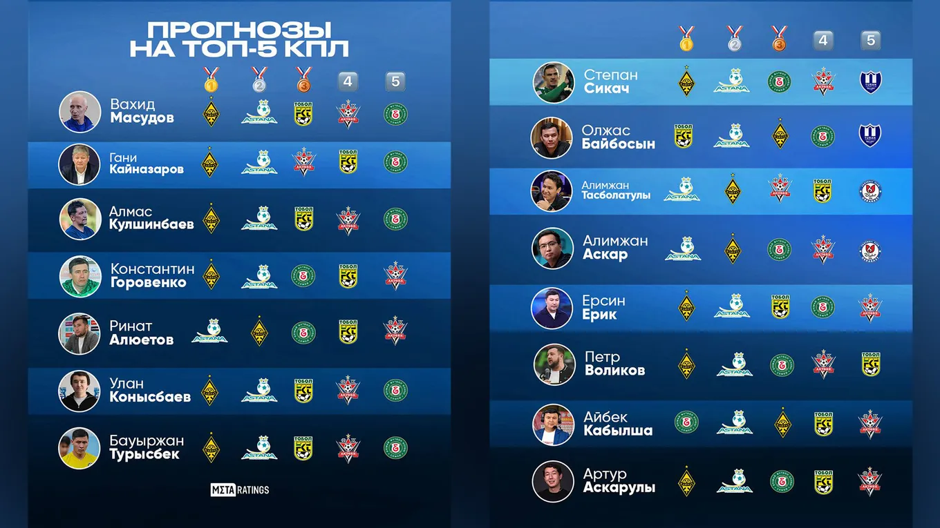 прогнозы на исход кпл 2025