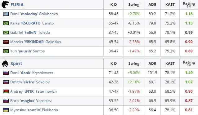 Статистика матча (HLTV)