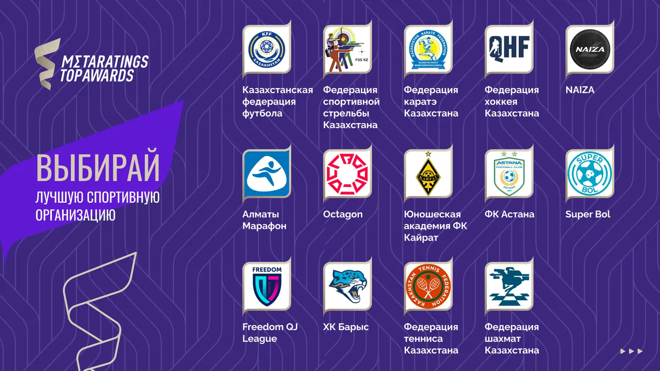 Лучшая спортивная организация Metaratings Top Awards