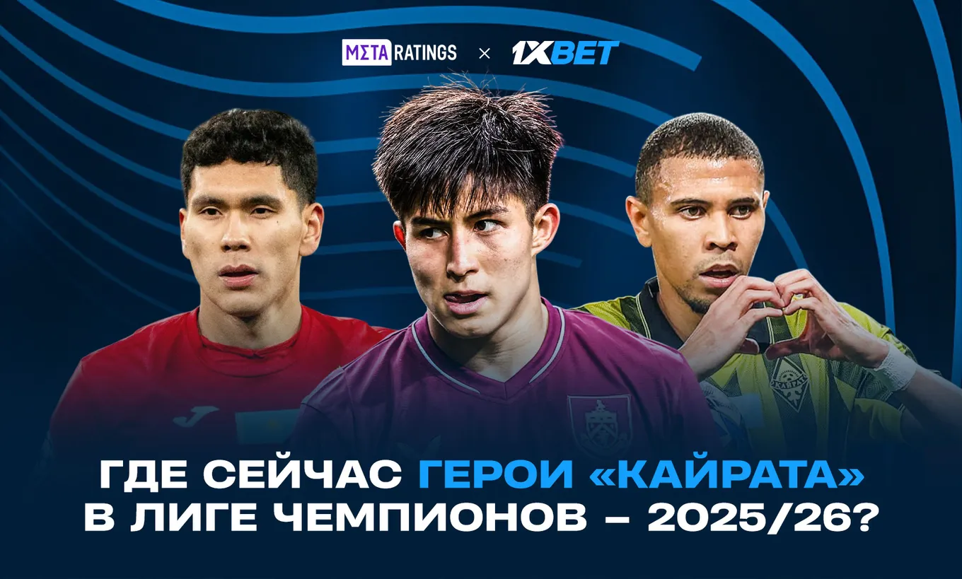 кайрат лига чемпионов