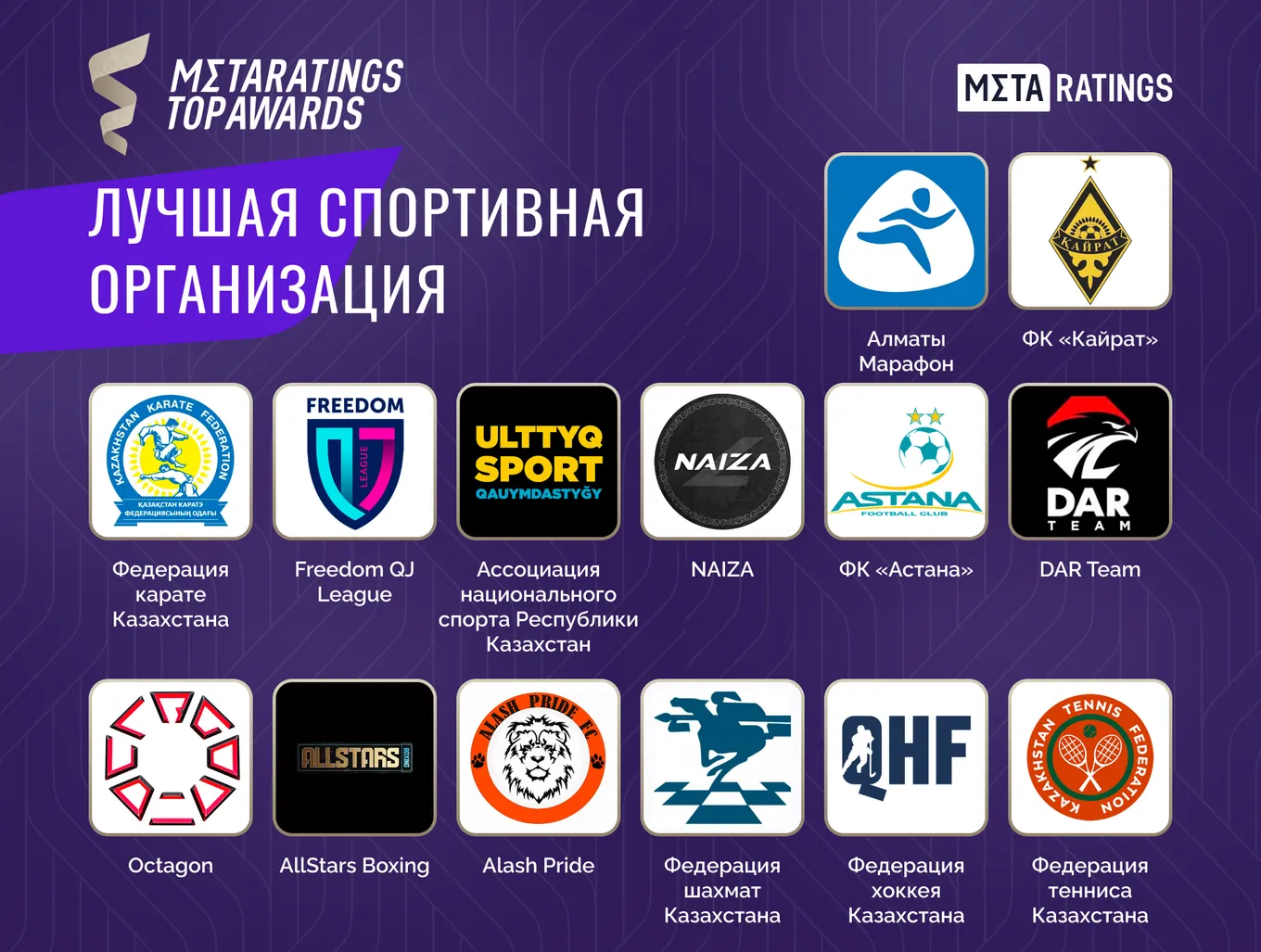 Metaratings Top Awards