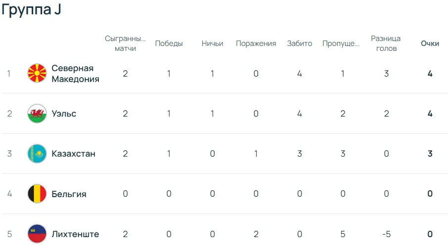 группа j отбор чм 2026