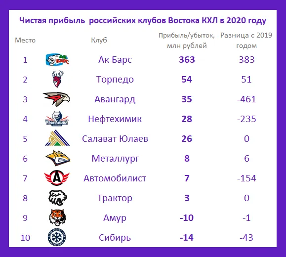 Прибыль