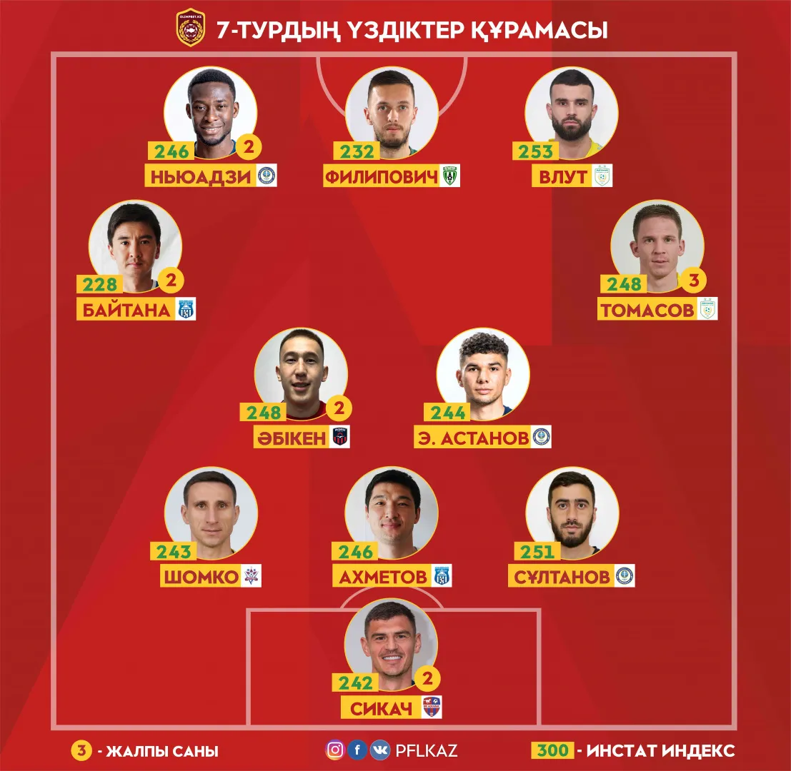 Символикалық құрам