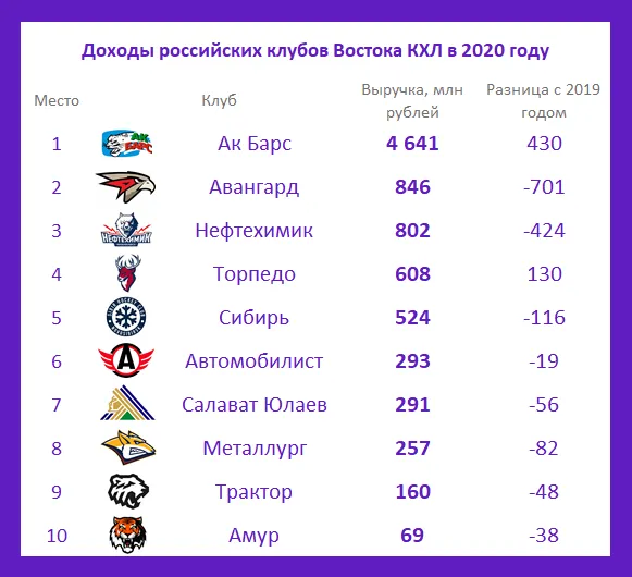 Выручка