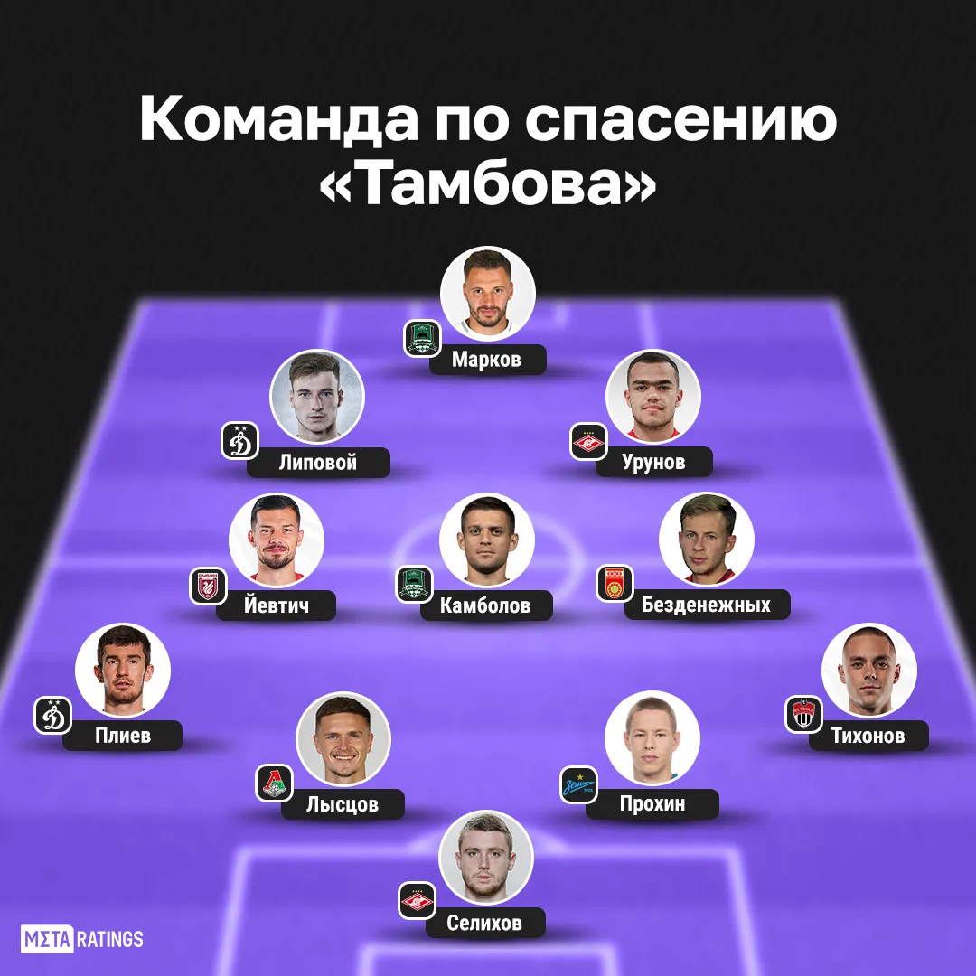 Сборная