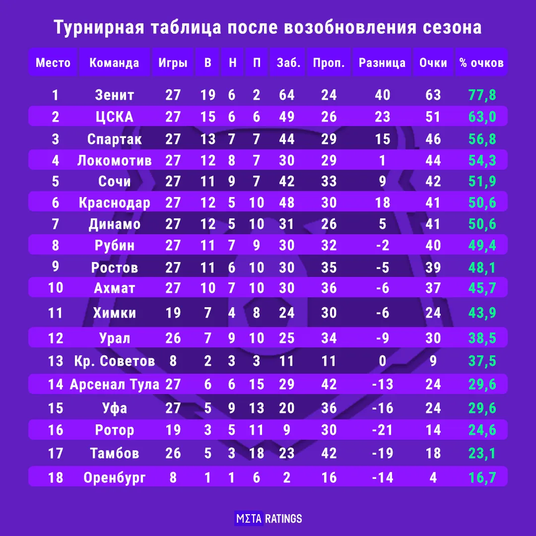 Таблица