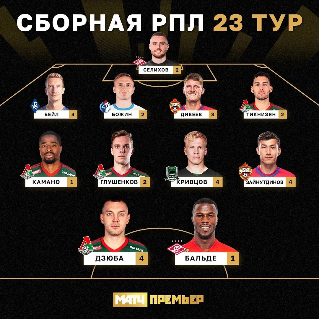 РПЛ