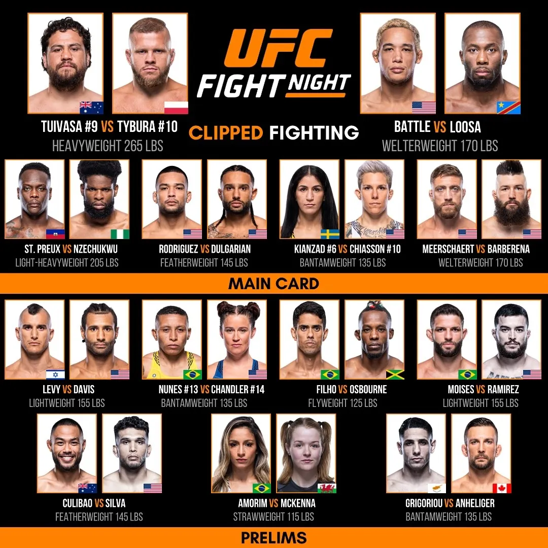 Полный кард и расписание боев UFC Vegas 88