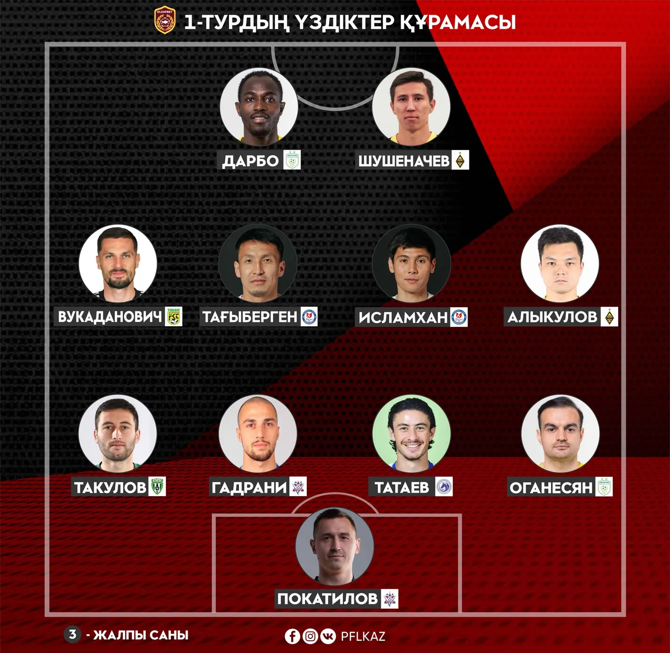 Символическая сборная
