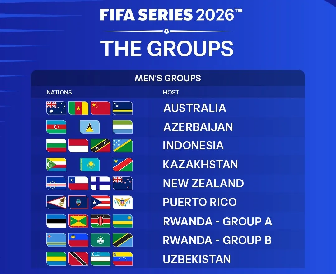 участники FIFA Series 2026