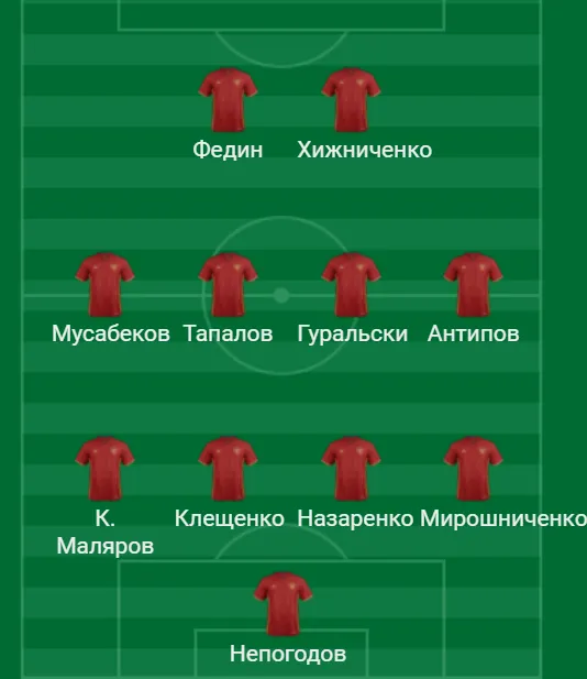 сборная ненужных в кпл