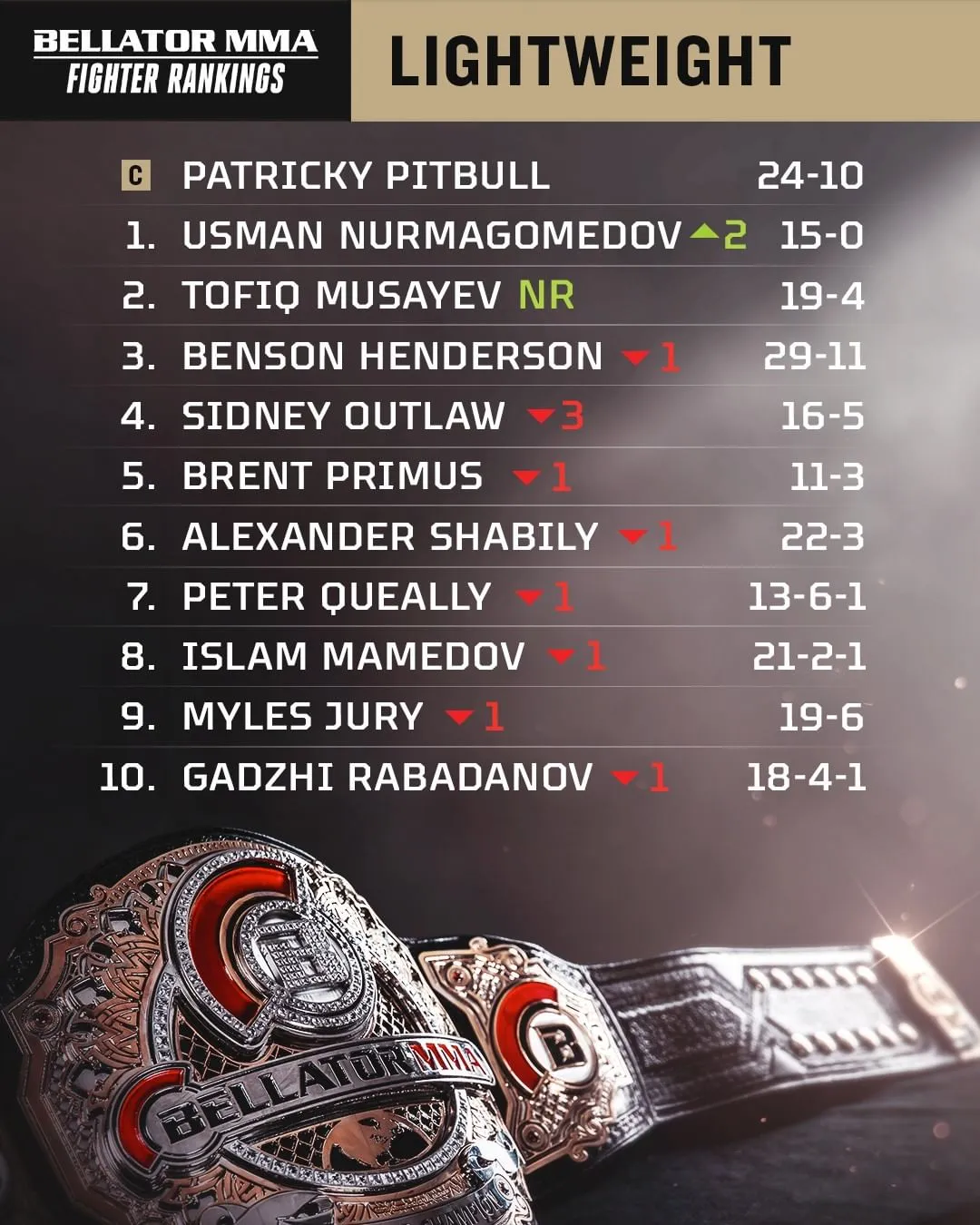 Рейтинг легкого веса Bellator