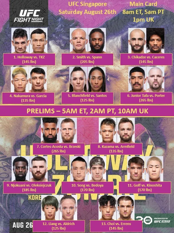 Полный кард и расписание боев UFC Fight Night