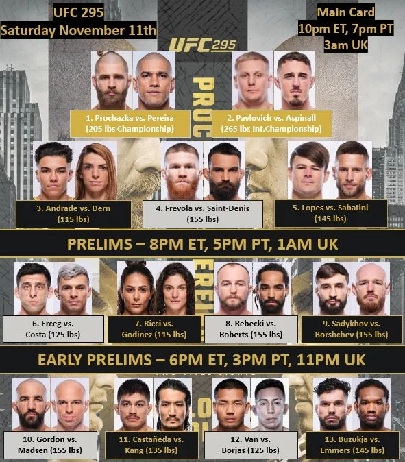 Полный кард и расписание боев UFC 295