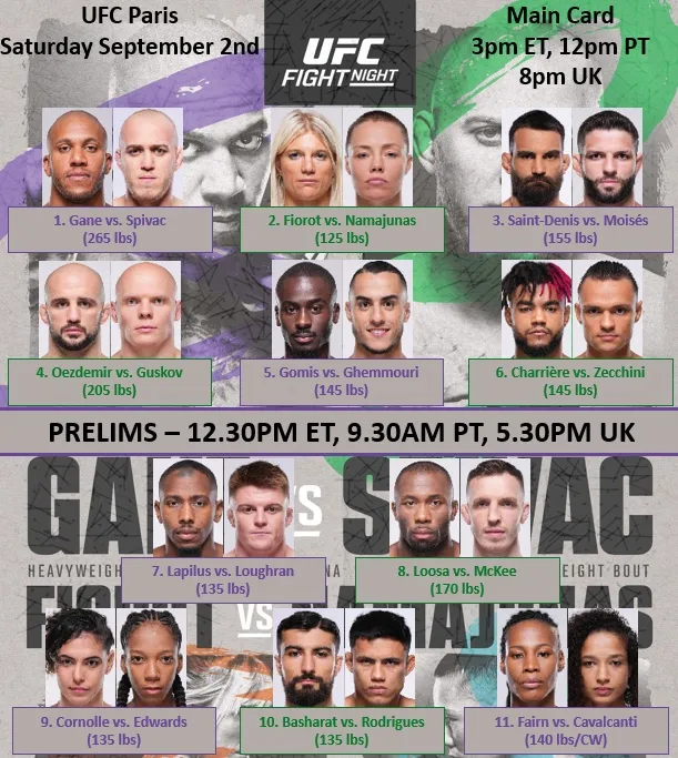 Полный кард и расписание боев UFC Fight Night