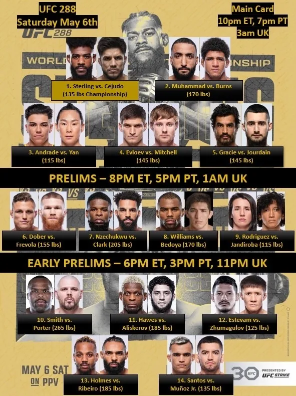Полный кард UFC 288