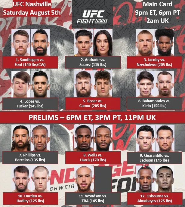 Кард UFC on ESPN 50