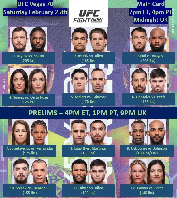 Полный кард и расписание боев UFC Vegas 70