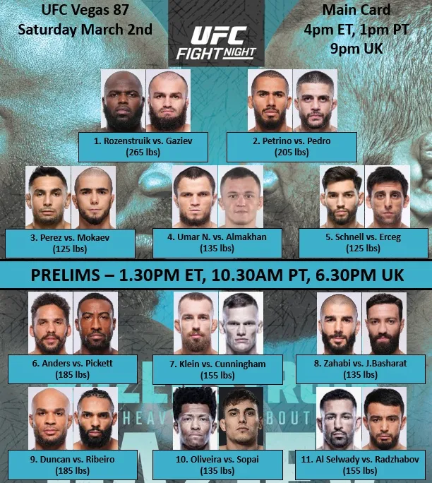 Полный кард и расписание боев UFC Vegas 87