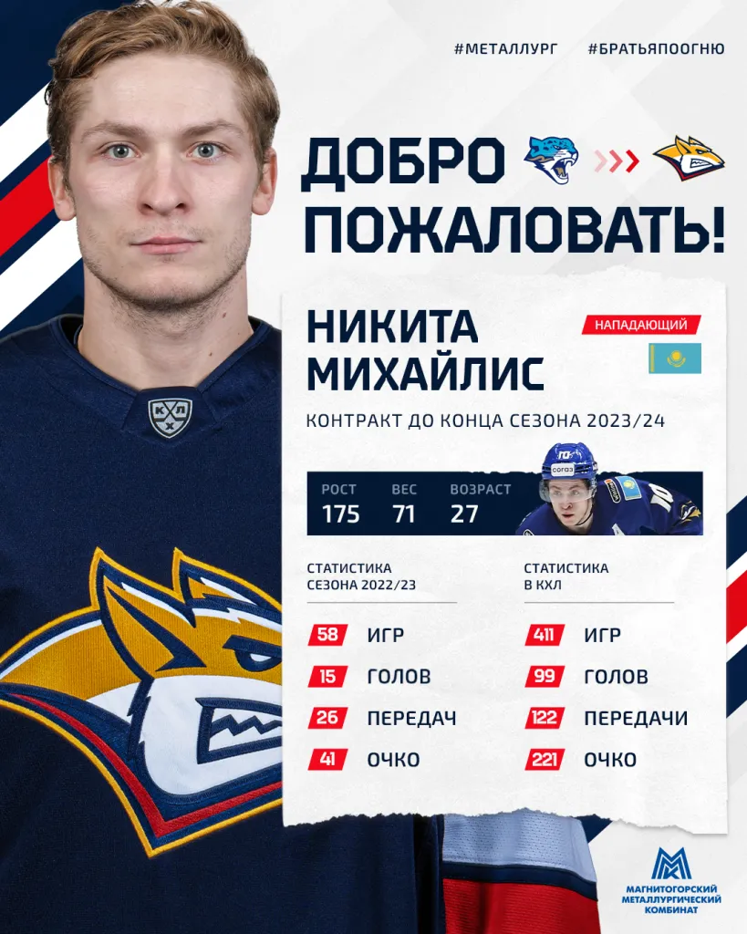 Статистика Михайлиса в сезоне 2022/2023