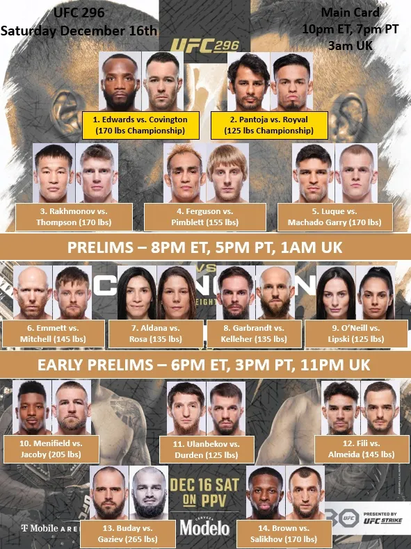 Полный кард и расписание боев UFC 296
