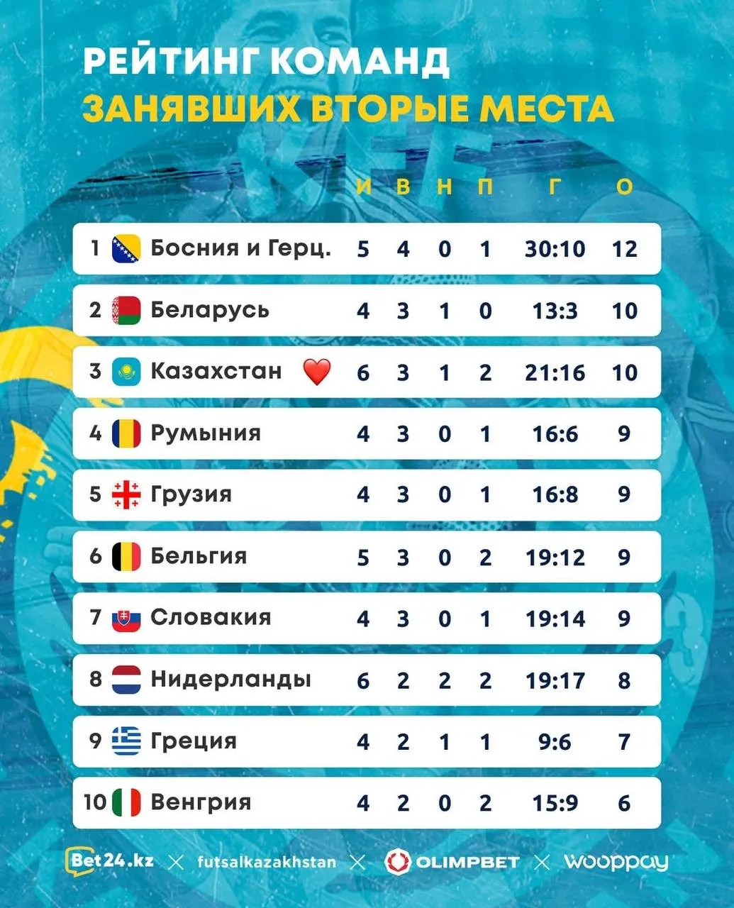 Таблица