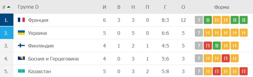 Турнирлік кесте