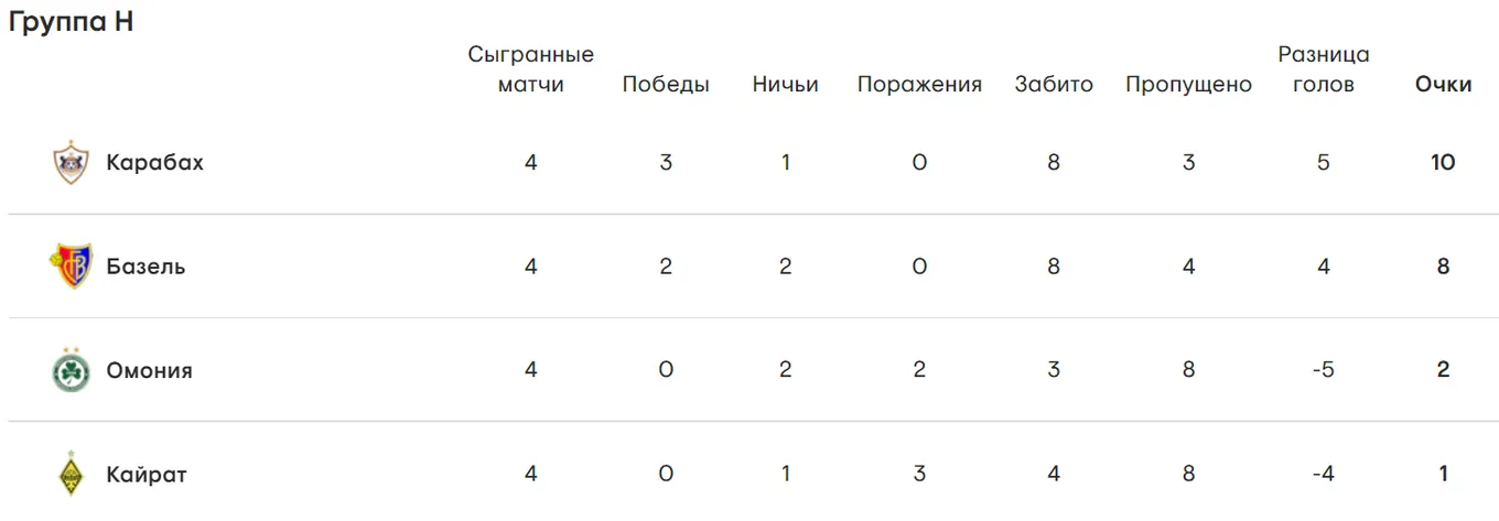 Группа