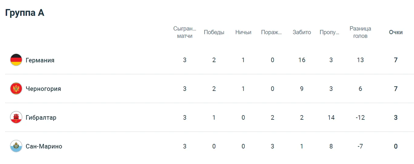 черногория футзал