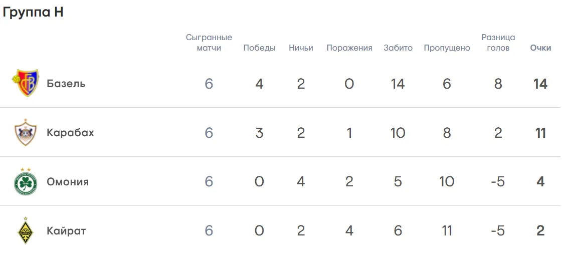 таблица