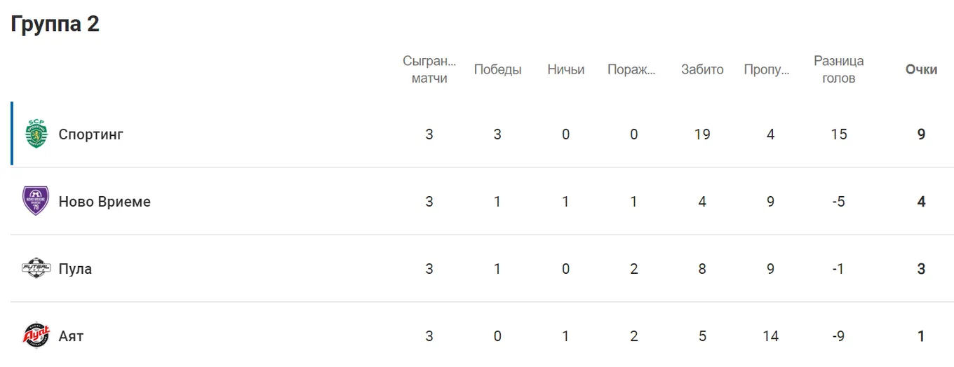 аят основной раунд лч