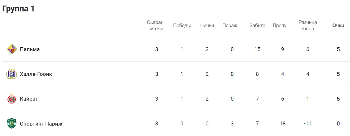 кайрат в основном раунде лч