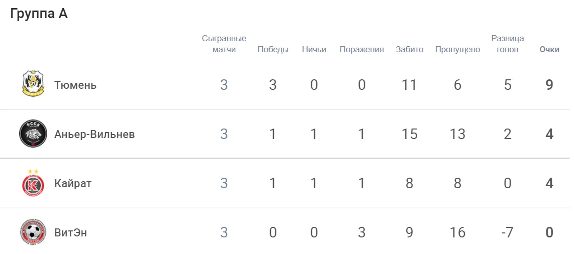 Табл лч