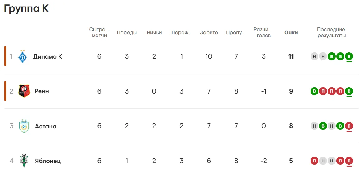 группа астаны в лиге европы 2018 19