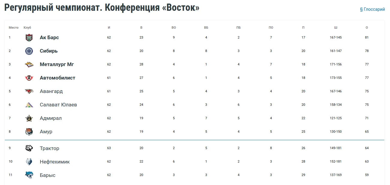 Таблица