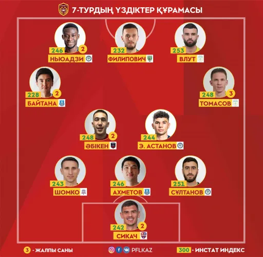 Жетінші турдың символикалық құрамы белгілі болды