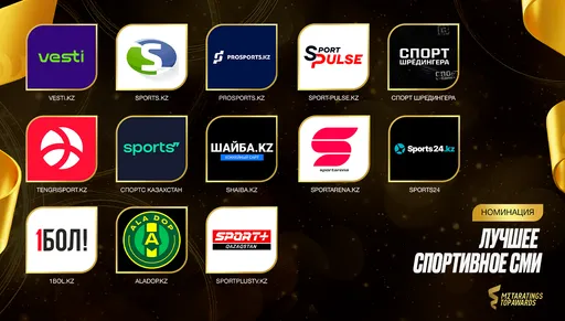 Metaratings Top Awards: за кого голосовать в номинации «Лучшее спортивное СМИ»